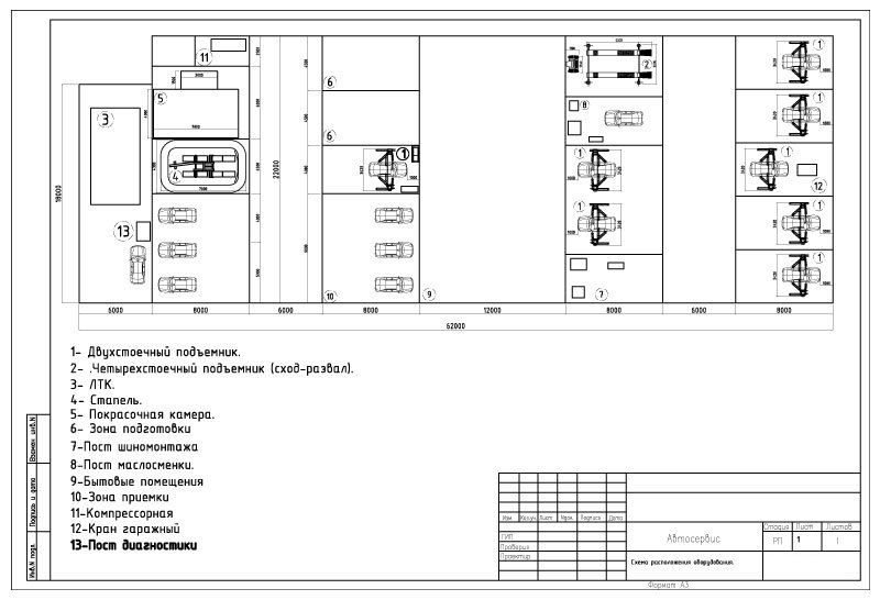 Проектирование помещения под автосервис